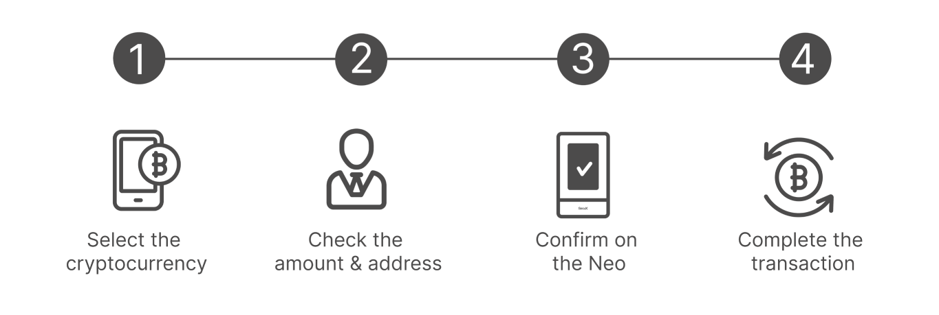 How to Use Metamintly Neo
